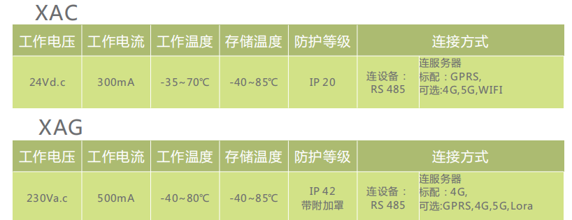 XAG数据集中器和XAC通讯模块，，.png