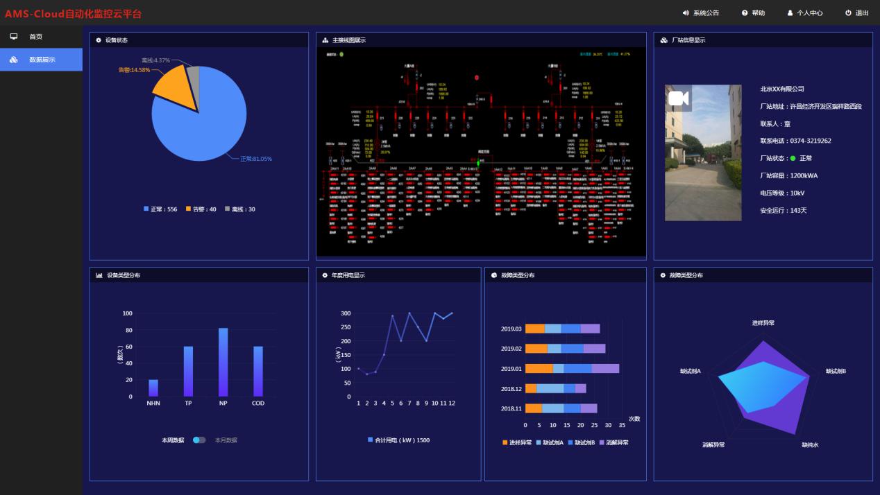 AMS-CLOUD物联网监控云托管及电站运维服务-河南物联网运维系统2.jpg