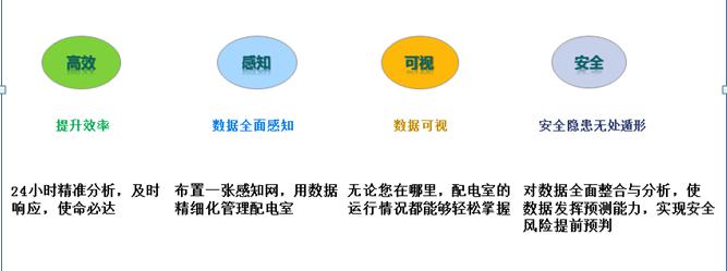 AMS-CLOUD物联网监控云托管及电站运维服务-河南物联网运维系统5.jpg