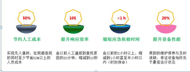 AMS-CLOUD物联网监控云托管及电站运维服务-河南物联网运维系统6.jpg