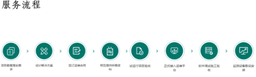 AMS-CLOUD物联网监控云托管及电站运维服务-河南物联网运维系统11.png