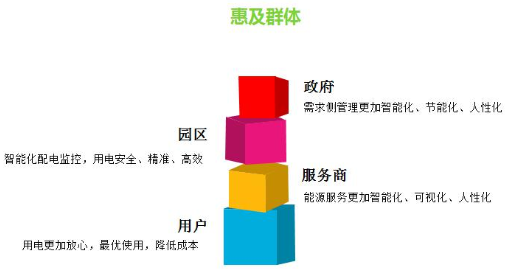 AMS-CLOUD物联网监控云托管及电站运维服务-河南物联网运维系统12.png